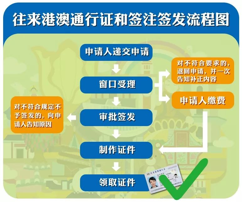 澳门最准的资料免费公开-警惕虚假宣传，数据校验执行