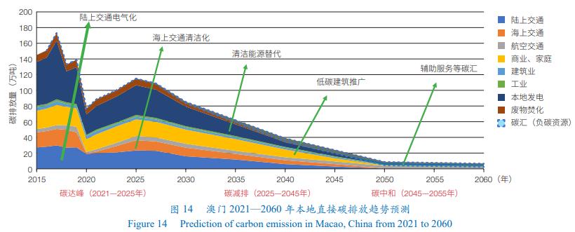 2025澳门和香港门和香港正版免费正题,词语释义解释与落实展望